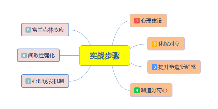 挽留一个男人的心里话(挽回一个男人的心话语)