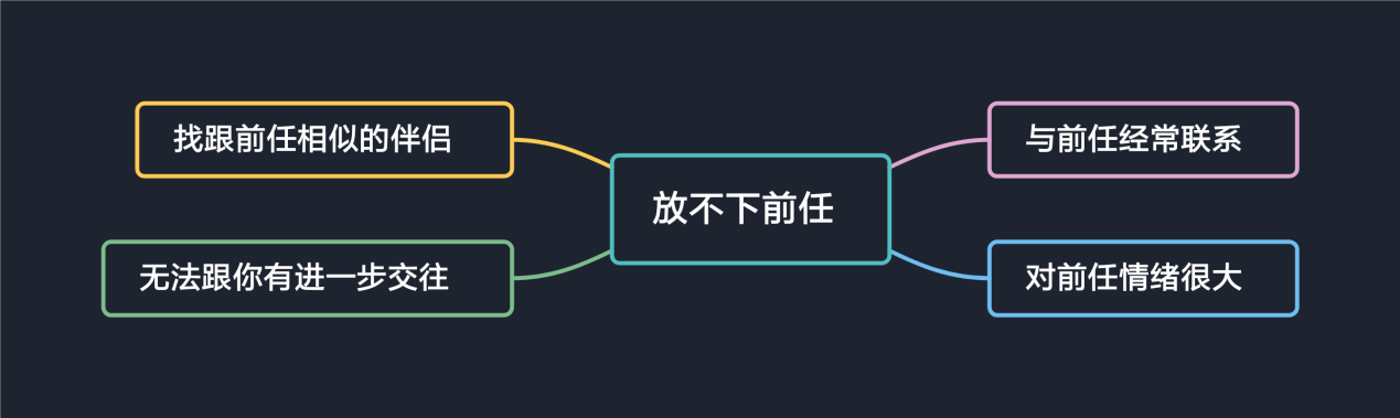 男友没有忘记前女友的表现(男朋友忘不了前女友的表现)