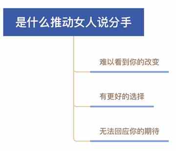 挽回女友的话感动真实心里话小学生(挽回女友的话感动真实心里话)